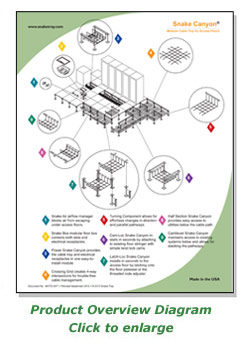 Snake Canyon® Modular Cable Tray System Snake Canyon® Modular Cable Tray System