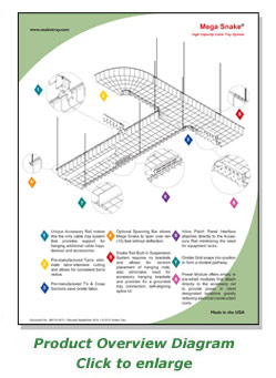Mega Snake® High Capacity Cable Tray System
